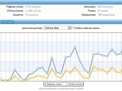 estadisticas 17-ene-2012