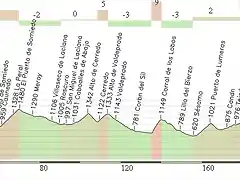 Pravia - Albergue de Ancares