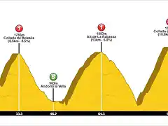 Criterium_Andorr_-_Etapa3-_La_Massana-_Andorra_la_