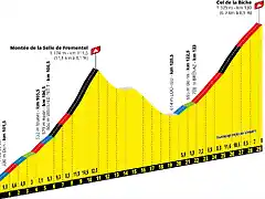 tdf2020etapa15biche