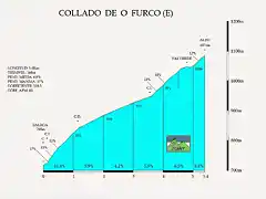 collado furco por balboa