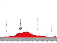 07. Tarragona - Sitges (MM, 186 km, 2.200 m)