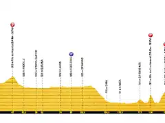 vuelta-a-espana-2019-stage-12