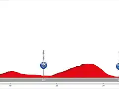 14. Guernika - Bermeo (CRI, 41,5 km, 675 m)