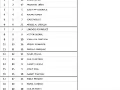 CURSA 2 FEBRER 2018 SOT DTM