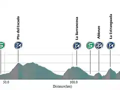 18 Torrelavega - Picon Blanco