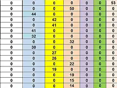 RESULT CAMP TOTAL 71 AL 86