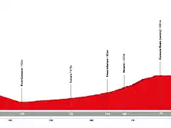 giro-ditalia-2019-stage-13