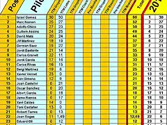 Slot car Casif 18022016