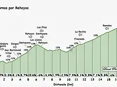 Los Tornos Rehoyos