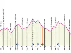 giro-ditalia-2005-stage-13