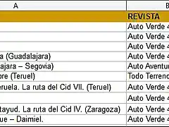 rutas4x4