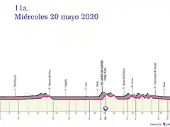 giro-ditalia-2020-stage-11