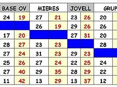 resultados 11_12