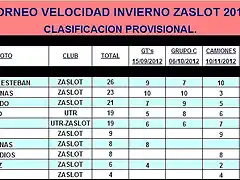 VELOCIDAD INVIERNO ZASLOT 2012