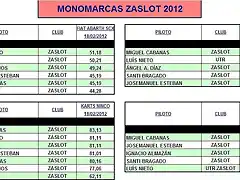 MONOMARCAS ZASLOT 2012