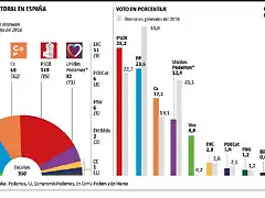 img_scolome_20190216-191412_imagenes_lv_propias_encuesta_noticia_web-01-kMV-U46500310057I4B-992x558@LaVanguardia-Web