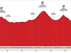 VIII Reto Globeschleck 200-etapa 2 vuelta