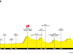 la-vuelta-ciclista-a-espana-2022-stage-4