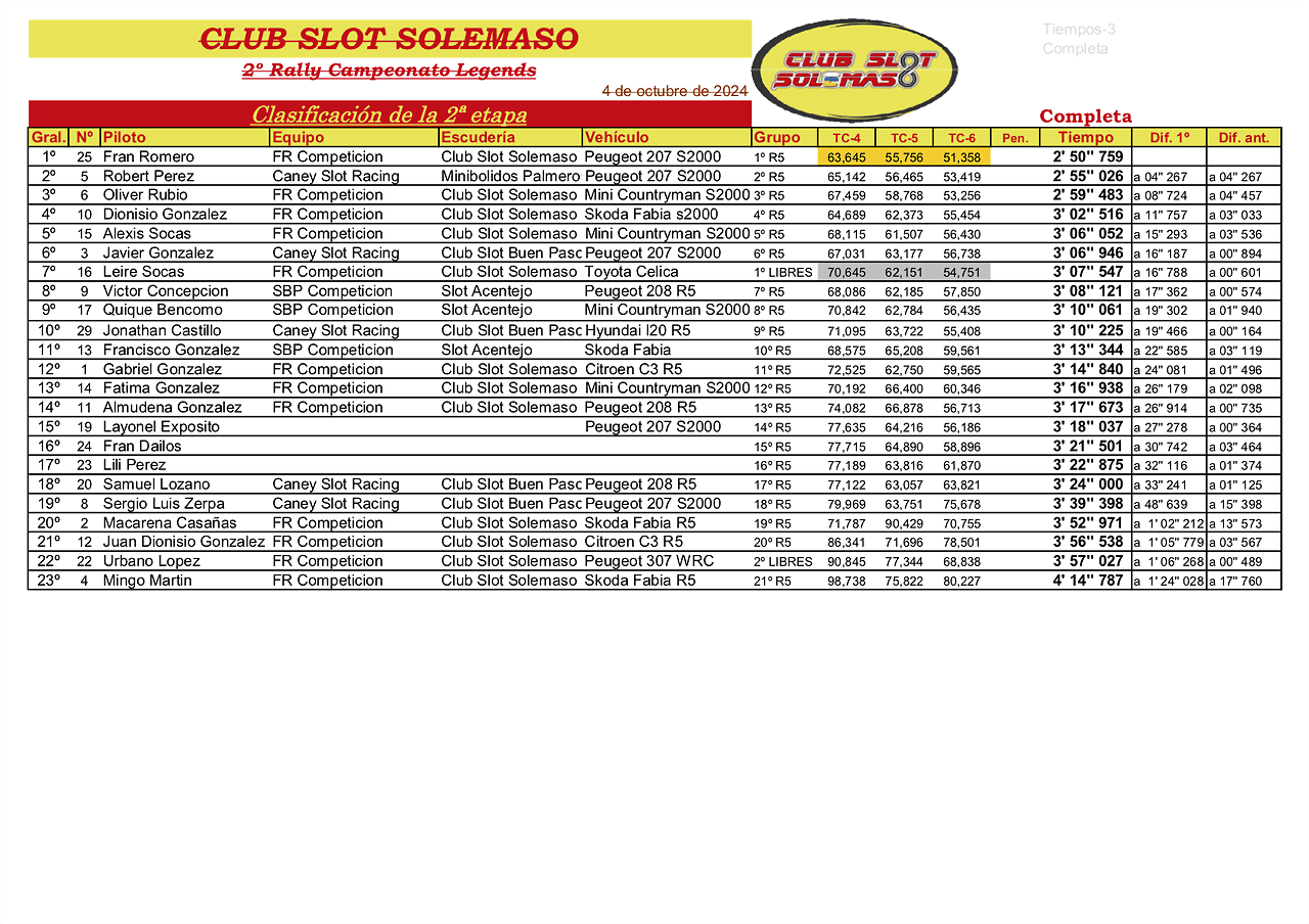 2? Rally Campeonato R5 2et