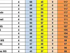 CAMPIONAT TOTAL 11 AL 25