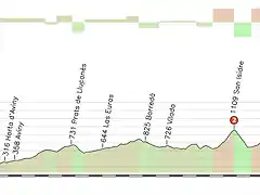 sabadell - coll de fumanya