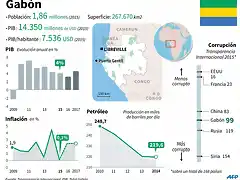 candidatos-presidencia-gabon-buscan-visibilidad_4_2388489