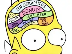 cerebro_homero