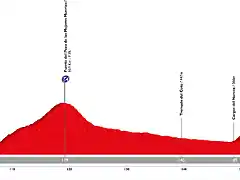 vuelta-a-espana-2019-stage-15