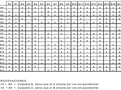 tabla-culpabilidad-CIDE tabla-culpabilidad-CIDE