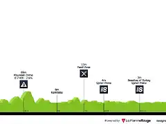 tour-of-turkey-2019-stage-1-profile-27a62e8702