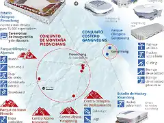 Sedes-Pieonchang-juegos-olimpicos