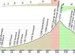 13 Cuneo- Briancon