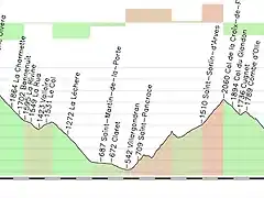 Briancon-Alpe d Huez