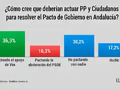 VOX-PP_Partido_Popular-Ciudadanos-Andalucia-Espana_366225014_111657744_1024x576