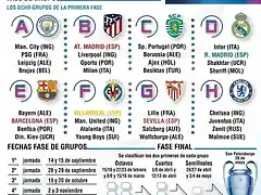 champions-league-resultado-del-sorteo-fase-grupos-liga-campeones-2021-22