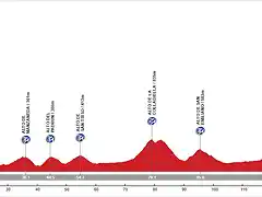 E17 Aviles-Angliru