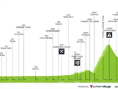 giro-d-italia-2010-stage-14-profile-85945a177f