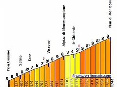 subida montecampione