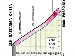 passo-di-ganda-lombardia