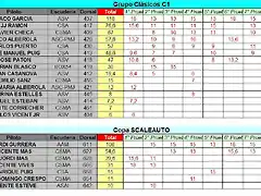 CLASIFICACION PROVISIONAL COPALICANTE 2014 OCTUBRE - C1 Y SCA