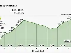 Alcomba ramales