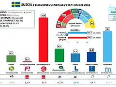 SueciaElecciones2018-1