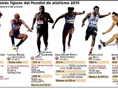 principales-figuras-del-mundial-de-atletismo-2019