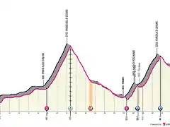 merano-livigno