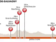 stage-5-profile