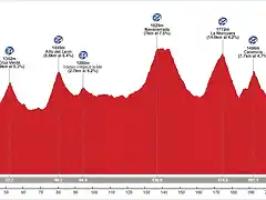 19_S_246_Avila-Pedraza_4400m