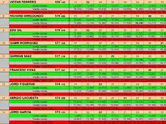 RESULT SLOTCAR OCT DEL 7 AL 15