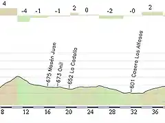 Villena - Xorret de Cati