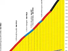 tdf2020etapa17laloze